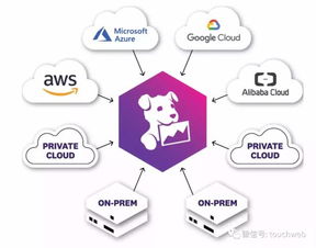 Datadog上市首日大漲39%，市值突破百億美元，凸顯數(shù)據(jù)處理與存儲服務市場潛力