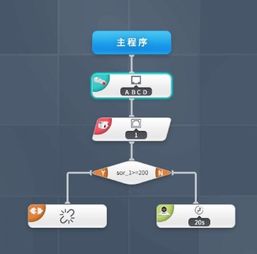 儀器網計算機軟件開發 廠家品牌與型號選擇指南